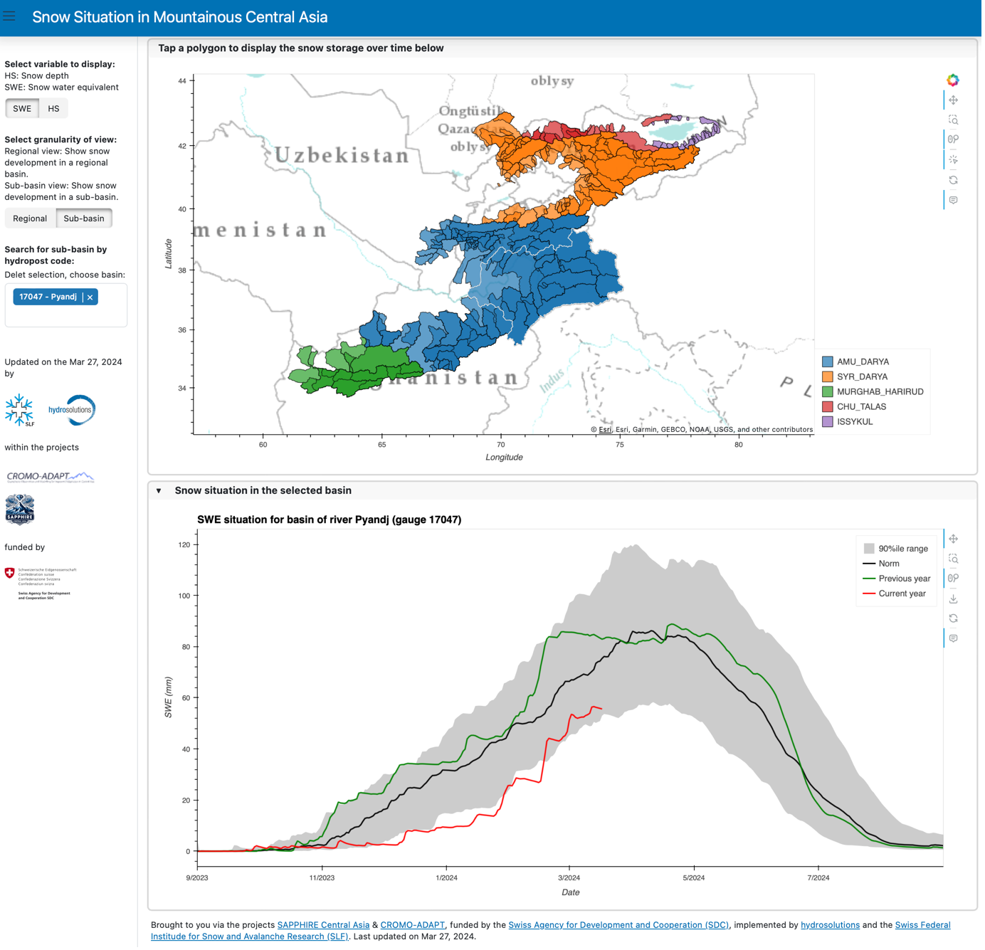 Monitoring Snowscapes: The Future of Snowpack Analysis in Central Asia